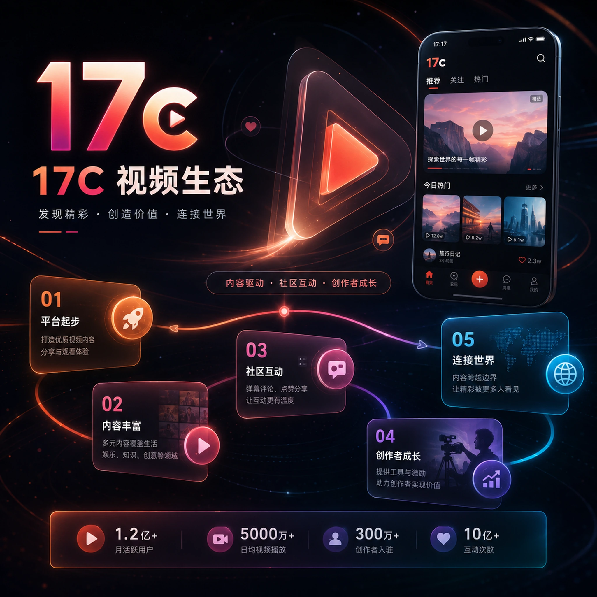 生活视频与人物记录创作场景