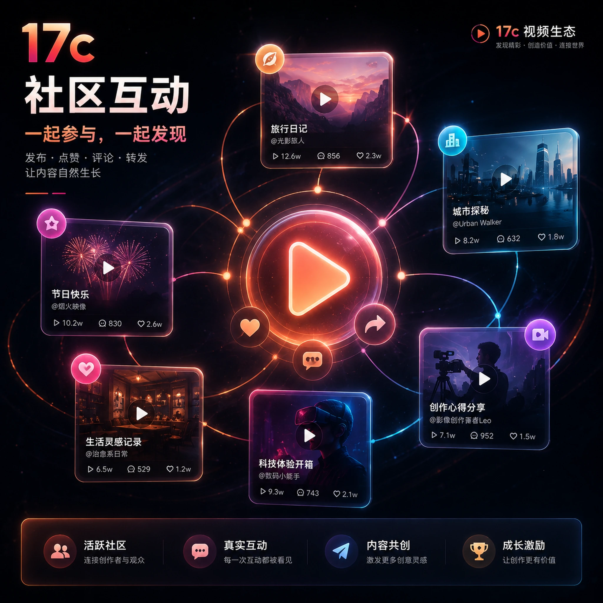 AI辅助创作与视频社区交流视觉